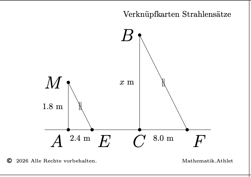 Verknüpfkarten Strahlensatz
