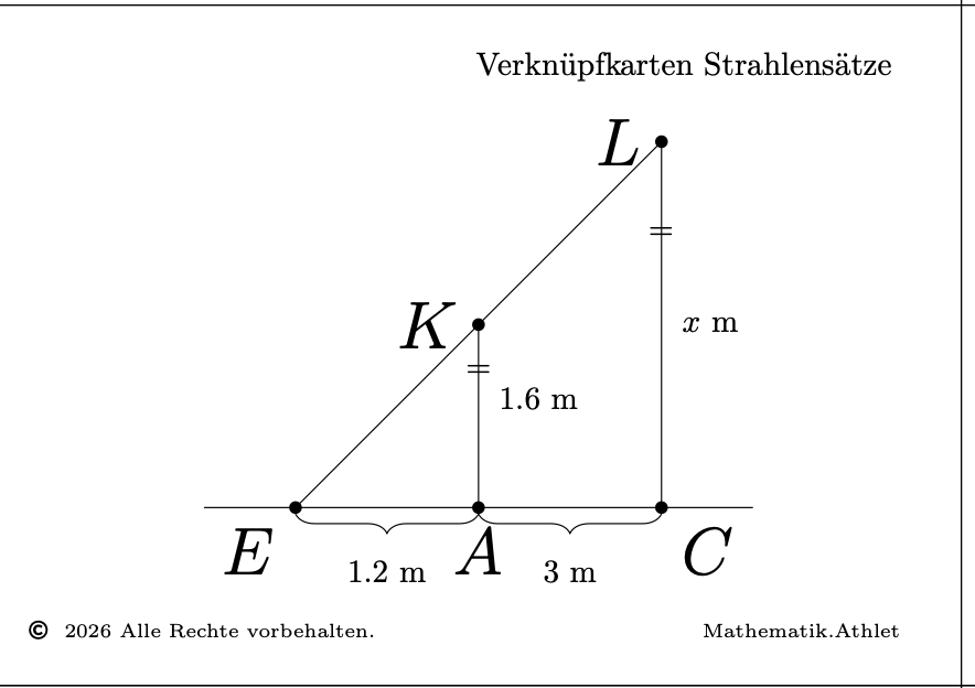 Verknüpfkarten Strahlensatz