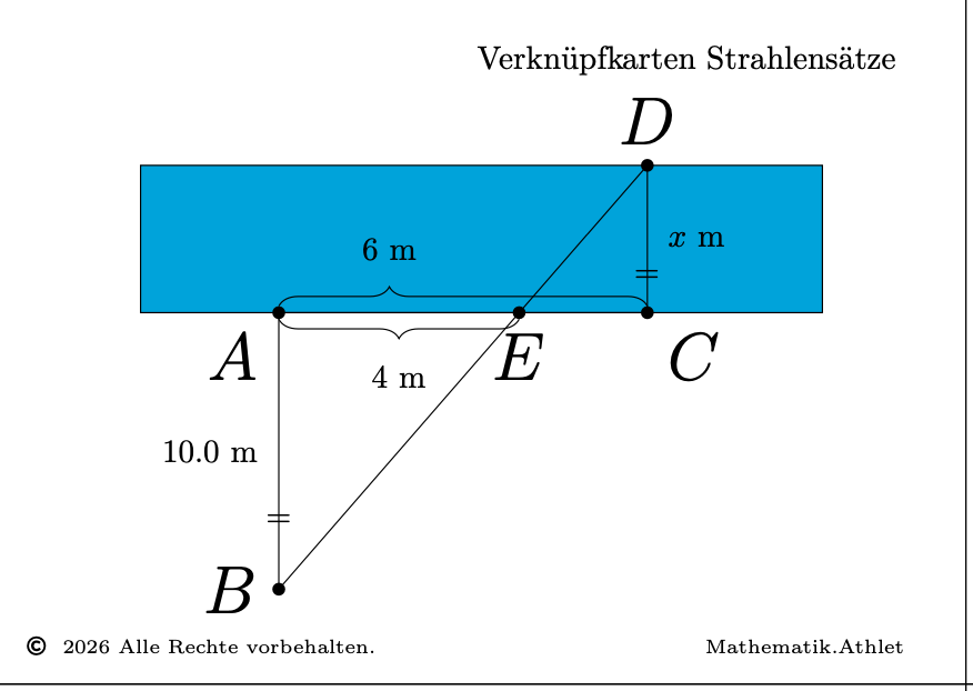 Verknüpfkarten Strahlensatz