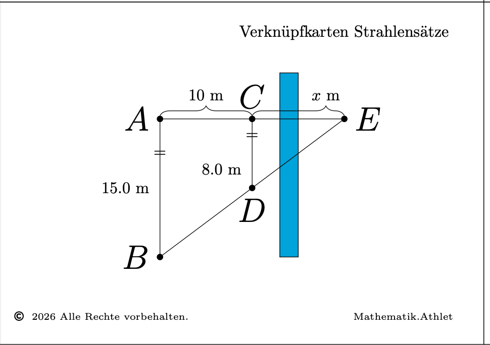 Verknüpfkarten Strahlensatz