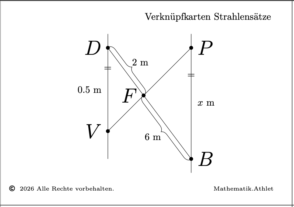 Verknüpfkarten Strahlensatz